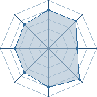 Potentiel de Equipe 707