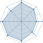 Potentiel de Equipe 5930