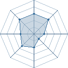 Potentiel de Equipe 6864