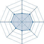 Potentiel de Equipe 3891