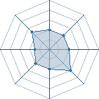 Potentiel de Equipe 4116