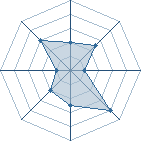 Potentiel de Equipe 2966