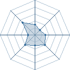 Potentiel de Equipe 1840