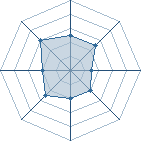 Potentiel de Equipe 1373