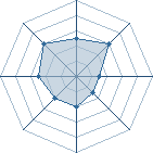 Potentiel de Equipe 8776