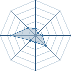 Potentiel de Equipe 7608