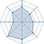 Potentiel de Ouchaku