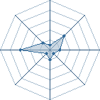 Potentiel de Equipe 2980