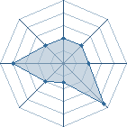 Potentiel de Equipe 8923