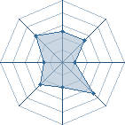 Potentiel de SO jumeau