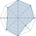 Potentiel de Gaaratoncul