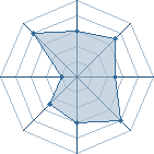 Potentiel de Equipe 4144