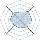 Potentiel de click_the_clime