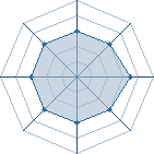 Potentiel de Equipe 92030