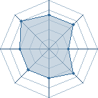 Potentiel de Equipe 11388