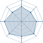 Potentiel de Equipe 27059