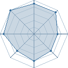 Potentiel de Equipe 71240