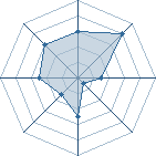 Potentiel de Equipe 79648