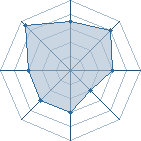 Potentiel de Equipe 75144