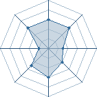 Potentiel de Bffe Emblem