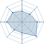 Potentiel de Equipe 53904