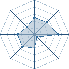 Potentiel de Equipe 49668