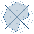 Potentiel de Equipe 70229