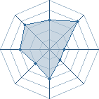 Potentiel de Equipe 37533