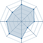 Potentiel de Equipe 62247