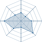 Potentiel de Equipe 64496