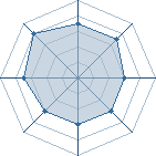 Potentiel de Equipe 89528