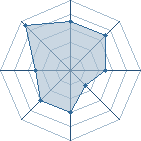 Potentiel de Equipe 71961