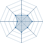 Potentiel de Equipe 31159
