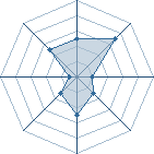 Potentiel de Equipe 55404