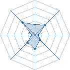 Potentiel de Equipe 41226