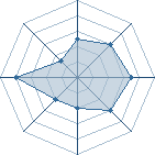 Potentiel de Equipe 46517