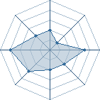 Potentiel de Equipe 45687