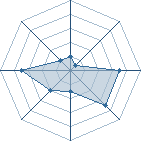 Potentiel de Equipe 40825