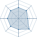 Potentiel de Equipe 94599