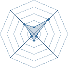 Potentiel de Equipe 88417