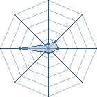 Potentiel de Equipe 53382
