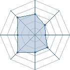 Potentiel de Equipe 87515