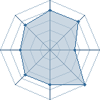 Potentiel de Equipe 66224