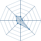 Potentiel de Equipe 14159