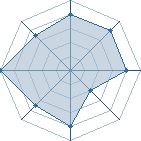 Potentiel de xX-FiNiSherS-Xx