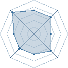 Potentiel de Equipe 36389