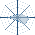 Potentiel de Equipe 35037