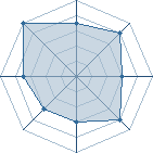 Potentiel de Equipe 70278