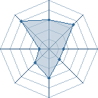 Potentiel de Equipe 82634