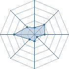 Potentiel de Equipe 9402